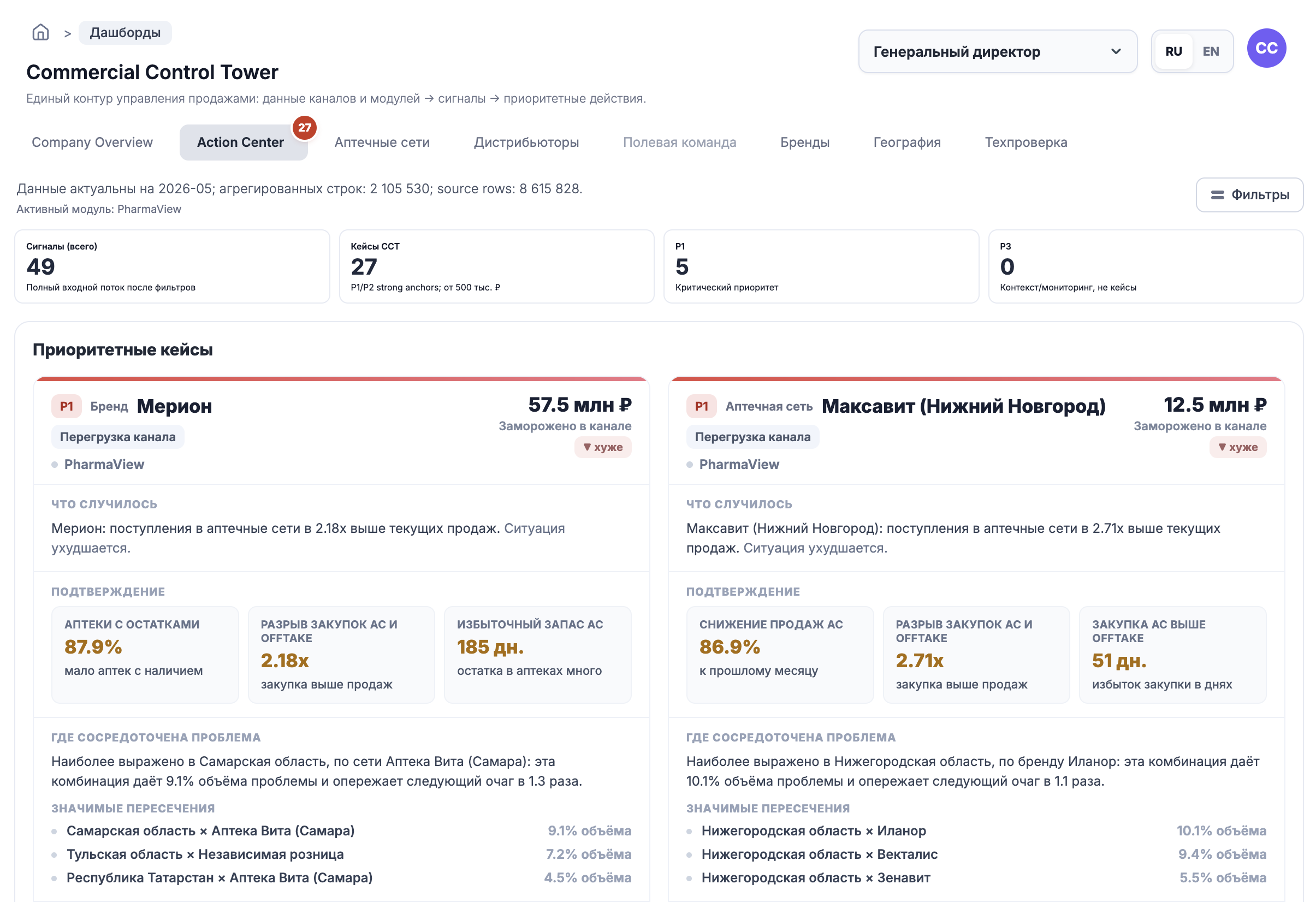 Экран PharmaView Action Center с приоритетными кейсами