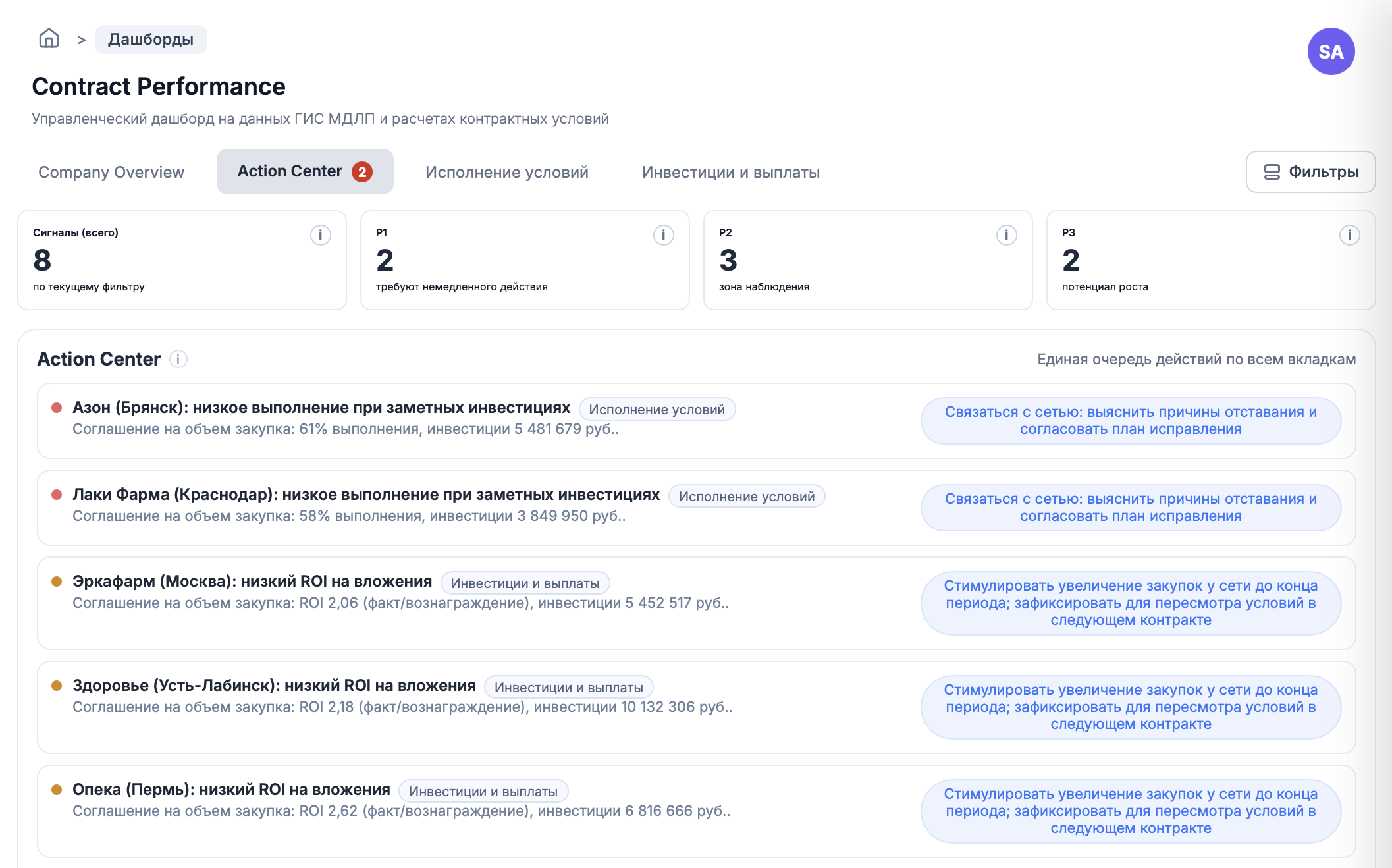 Экран PharmaCheck с сигналами по приоритету и следующими действиями по аптечным сетям