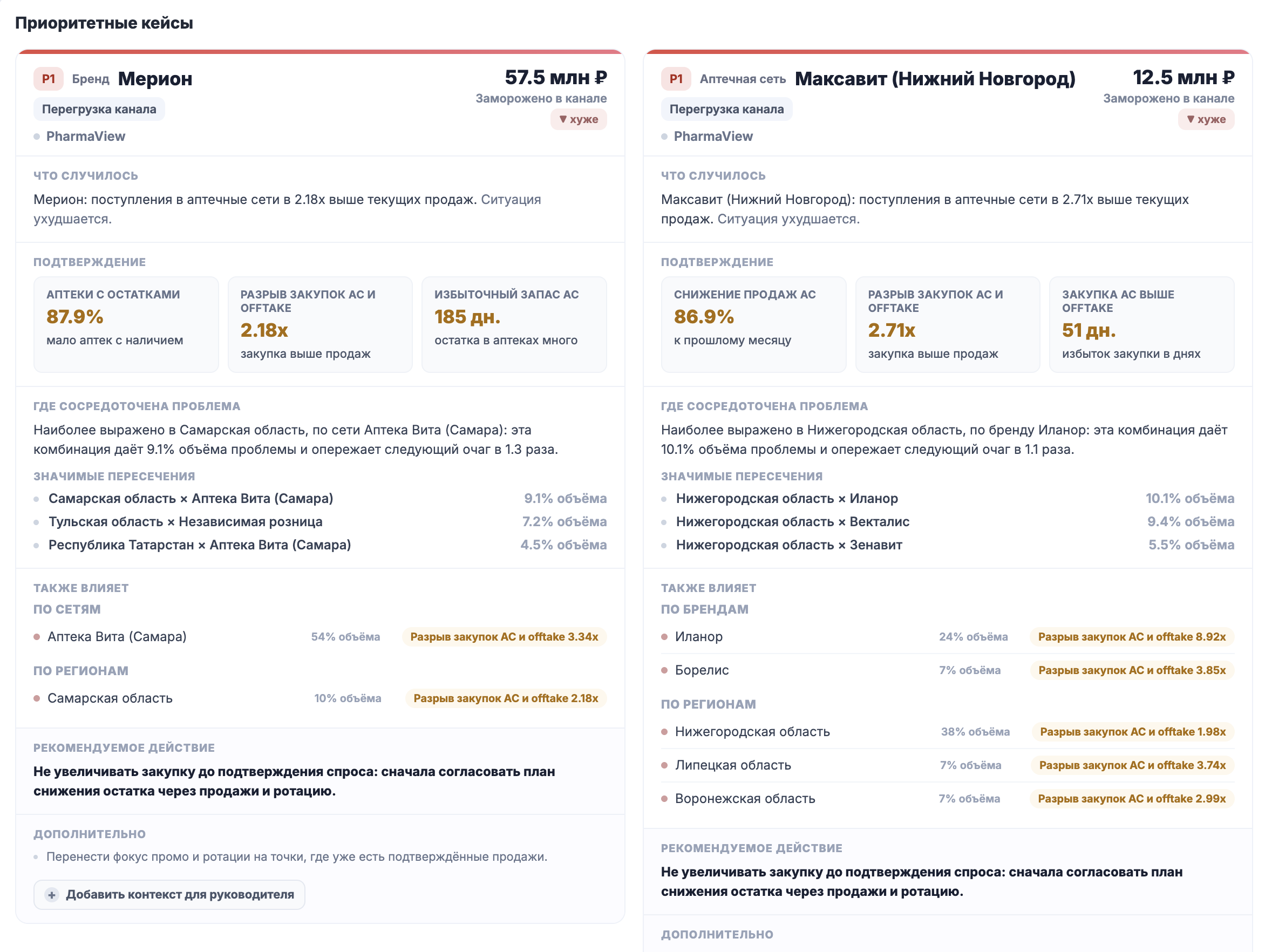 Экран PharmaView с KPI, вкладками и очередью управленческих кейсов